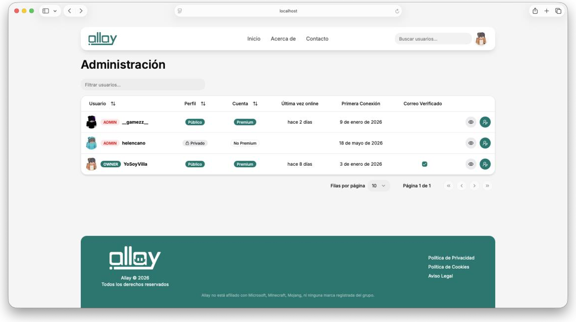 Panel de administración de usuarios